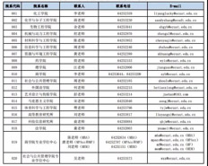 權威發布 | 華東理工大學2020年碩士研究生招生簡章