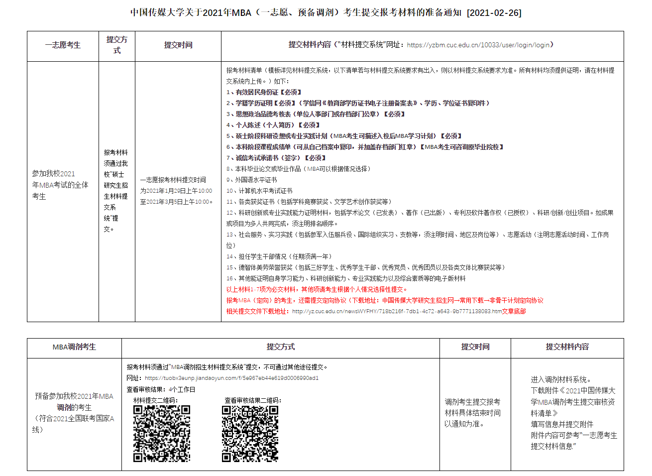 中國傳媒大學關于2021年MBA（一志愿、預備調劑）考生提交報考材料的準備通知