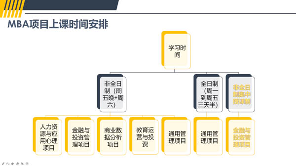歡迎報考華東師范大學MBA|關注2021華師MBA項目動態