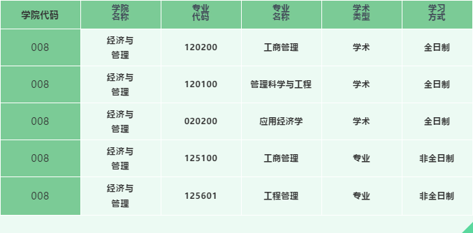 2021年天津科技大學經濟與管理學院碩士研究生調劑公告