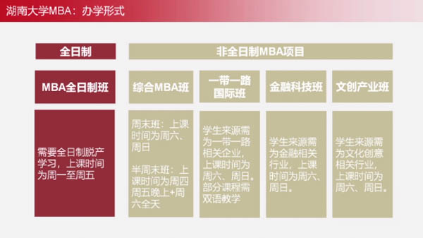 達濟天下，敢為人先|湖南大學EMBA參加第五屆EMBA項目聯展  并發布2022招生政策