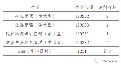 機(jī)會(huì)來啦！|2021年廣大管理學(xué)院非全日制MBA（第二批）、學(xué)術(shù)型碩士調(diào)劑信息