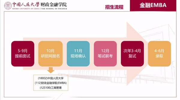中國人民大學財政金融學院金融EMBA應邀參加第二屆全國財經類院校MBA/EMBA項目聯展暨2022在線招生直播峰會