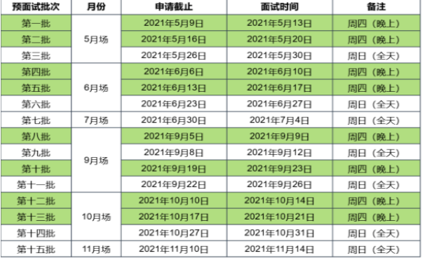 【權威發布】華東師范大學2022年入學MBA提前批面試政策