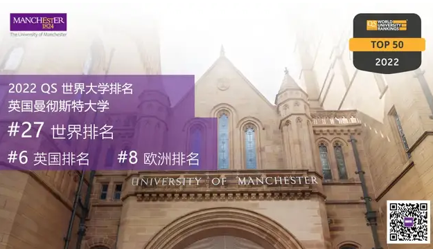 曼徹斯特大學連續三年蟬聯QS世界大學排名全球27位