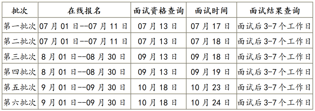 北京科技大學2022級MBA（非全日制）預面試申請須知