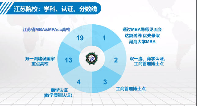河海大學MBA項目招生政策解讀