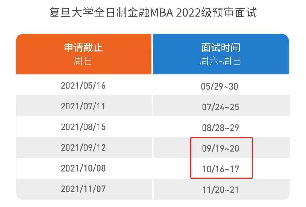 復旦大學泛海國際金融學院FMBA FT+ 9月及10月面試時間調(diào)整 | FMBA