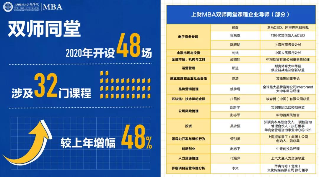 全方位了解上財MBA？一篇就夠！