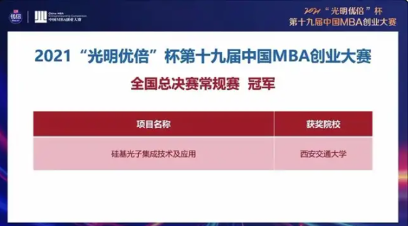 西安交通大學(xué)代表隊(duì)榮獲第十九屆中國MBA創(chuàng)業(yè)大賽全國總決賽冠軍