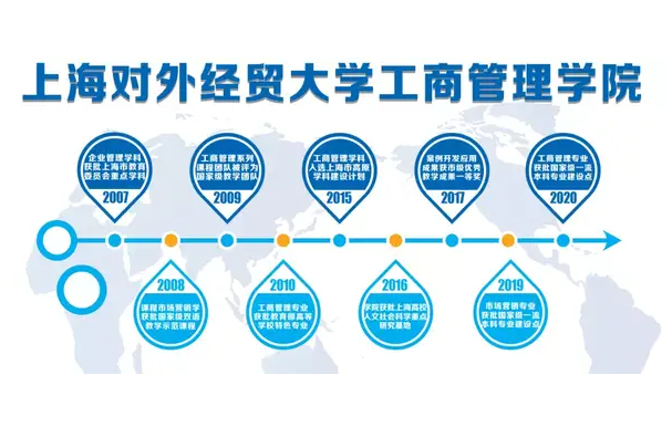 議程發布|上海對外經貿大學第二屆案例日 數字?綠色?健康：商業模式與企業變革