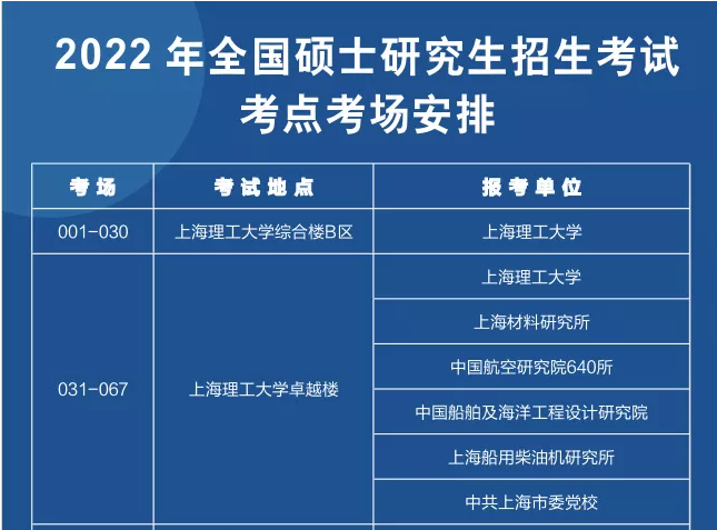 敲重點！上海理工大學考點考場安排、考區位置圖及注意事項