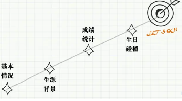 大揭秘 | 2021南京大學(xué)MBA新生數(shù)據(jù)