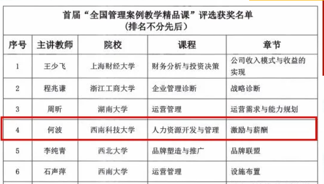 西南科技大學(xué)一門精品課程入選首屆“全國管理案例教學(xué)精品課”