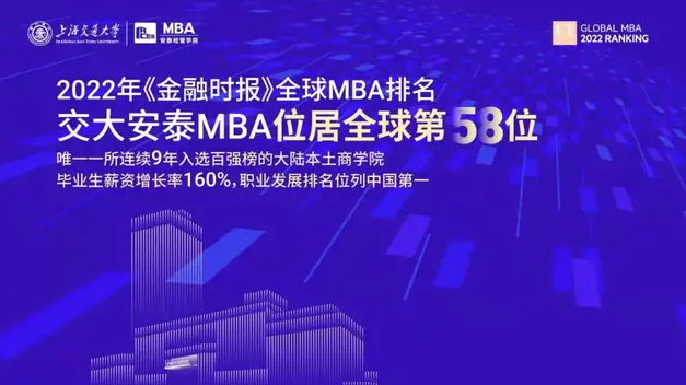 2022FT全球MBA百強揭曉，交大安泰MBA位居全球58 ，職業發展排名問鼎全國第一