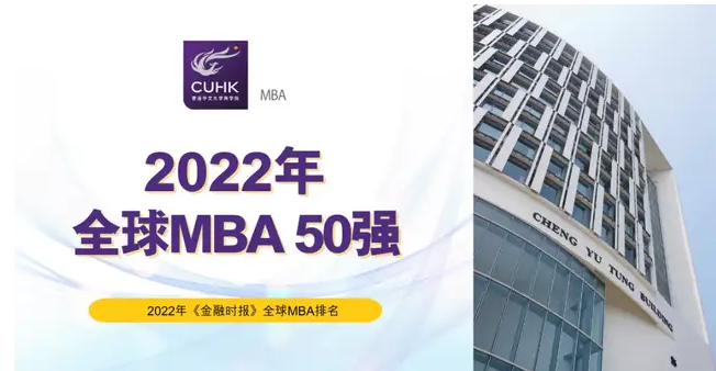 港中大MBA 2022《金融時報》全球MBA排名保持前50強