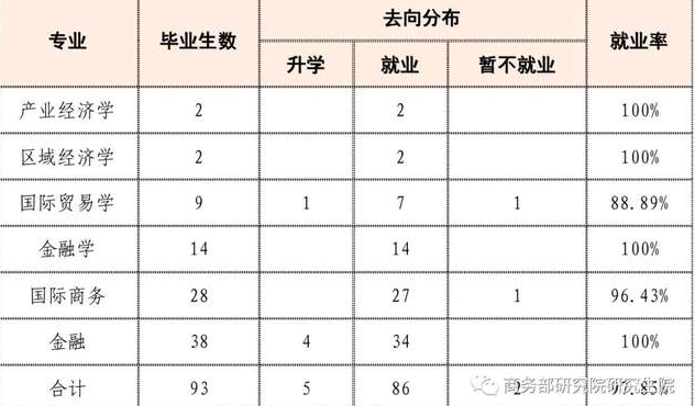 一文了解｜2021屆畢業(yè)生都去哪了？