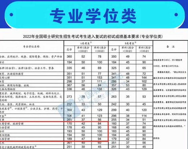 南京工業(yè)大學(xué)非全日制MBA、MEM、MPAcc調(diào)劑咨詢