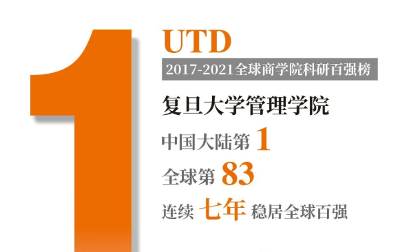 【喜報(bào)】UTD全球商學(xué)院科研排名，復(fù)旦管院蟬聯(lián)中國(guó)大陸第一