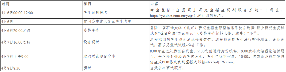 中國石油大學（北京）經濟管理學院2022年工商管理碩士（MBA）調劑工作實施細則