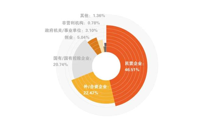 北大光華MBA2022預錄取新生圖解