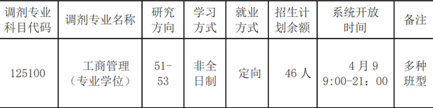 重要通知 | 大連海事大學(xué)MBA調(diào)劑系統(tǒng)今天開放