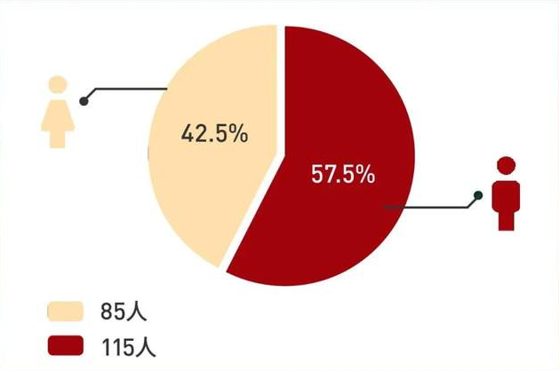 原來你是這樣的2022級北大匯豐MBA新生~