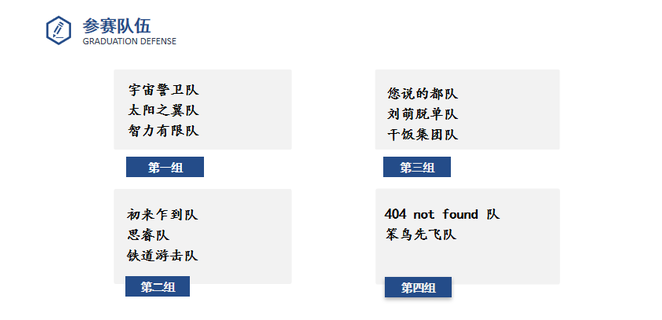 【礪學弘商】西安理工大學經濟與管理學院第六屆創新企業管理案例大賽圓滿結束