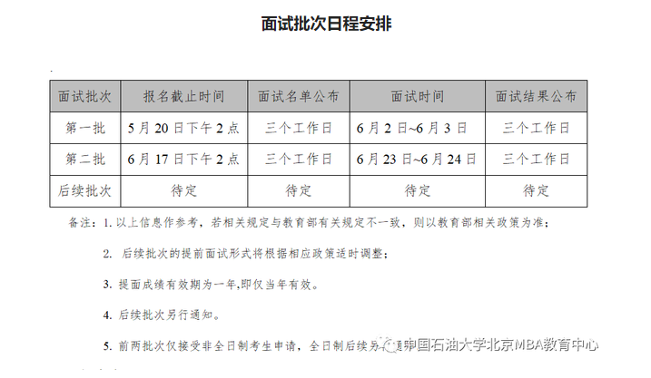 中國石油大學（北京）關于2023年入學工商管理碩士（MBA）提前面試的通知