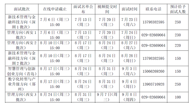 「招生」2023年西安交通大學MBA提前批面試網(wǎng)報通知