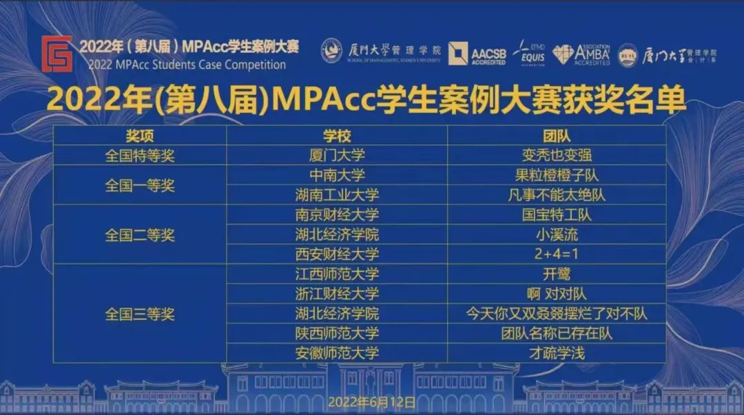 恭喜！陜西師范大學國際商學院學子在第八屆全國MPAcc學生案例大賽喜獲佳績!