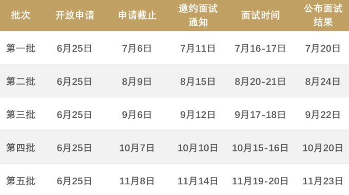 2023年華南理工大學(xué)金融MBA提前面試必讀