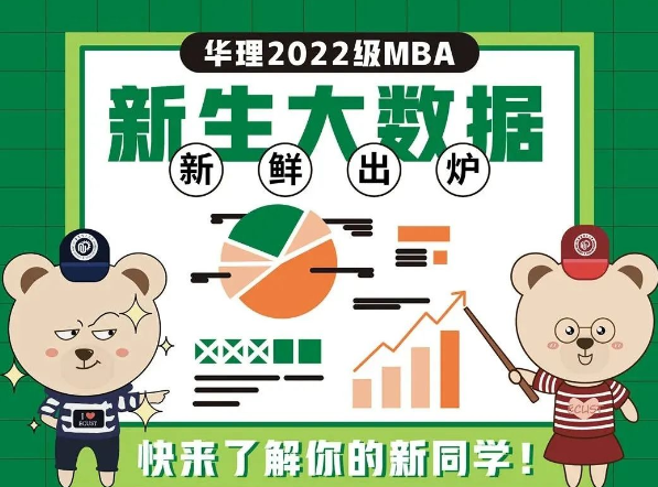 華理2022級MBA/EMBA新生大數據新鮮出爐！快來了解你的新同學吧
