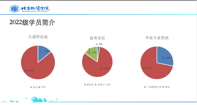 北京物資學院商學院工商管理專碩研究生與導師互選動員會圓滿舉行