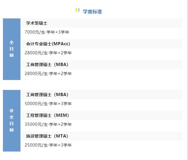廣州大學管理學院2023年碩士研究生招生簡章