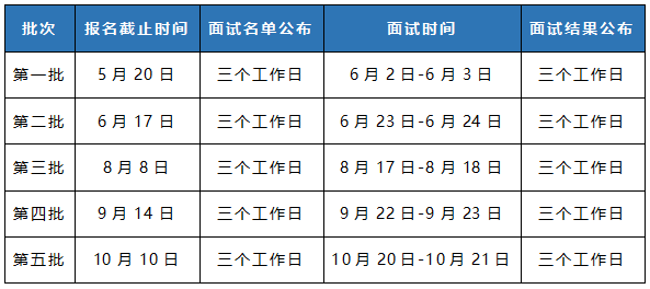 【預·見未來】中國石油大學（北京）MBA預面試|齊明老師： 提前面試僅針對非全日制考生開放，全日制需參與正常批復試