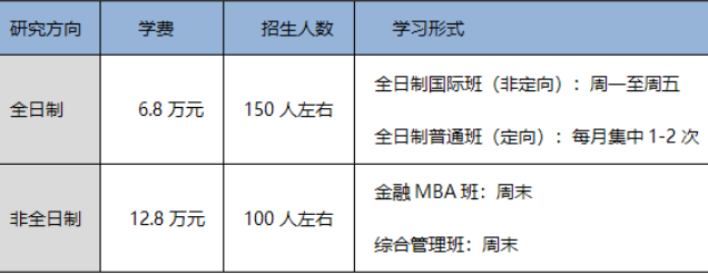 首都經濟貿易大學2023年工商管理碩士（MBA）、金融工商管理碩士（FMBA）招生簡章