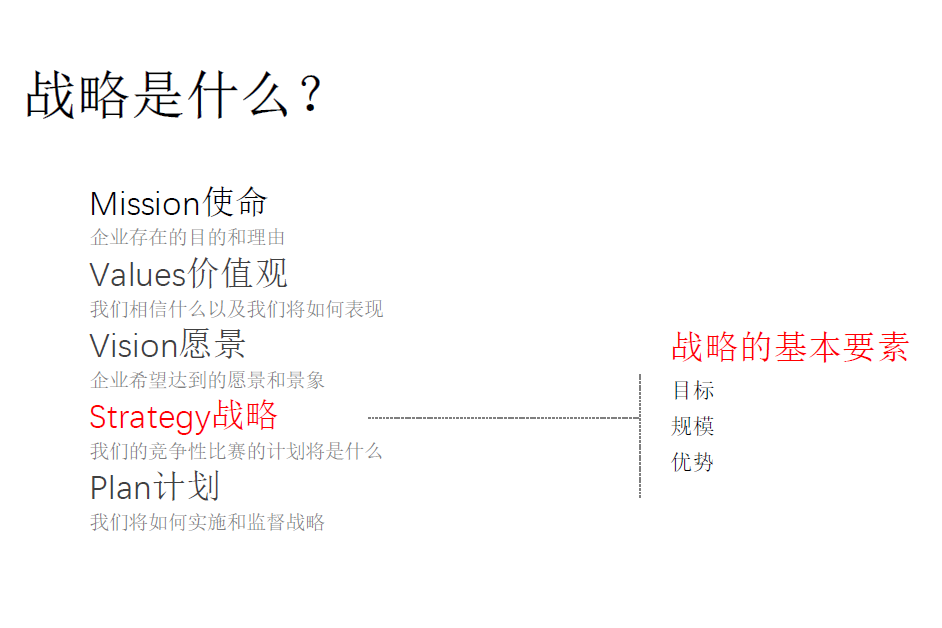 【華理中澳合作MBA課程分享】《戰(zhàn)略、創(chuàng)新與變革》課程回顧
