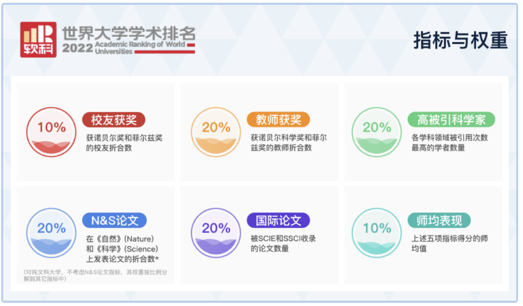廣東工業(yè)大學(xué)國內(nèi)排名上升至59-71區(qū)間!2022軟科世界學(xué)術(shù)排名發(fā)布