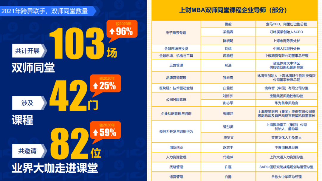 【考生收藏】2023年入學(xué)上財(cái)MBA一站式申請攻略！