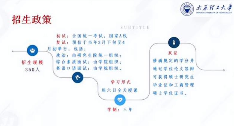 @2023考生關注！太原理工大學MBA報考指南