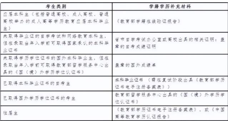 南京師范大學(xué)MBA2023年碩士研究生網(wǎng)上確認公告