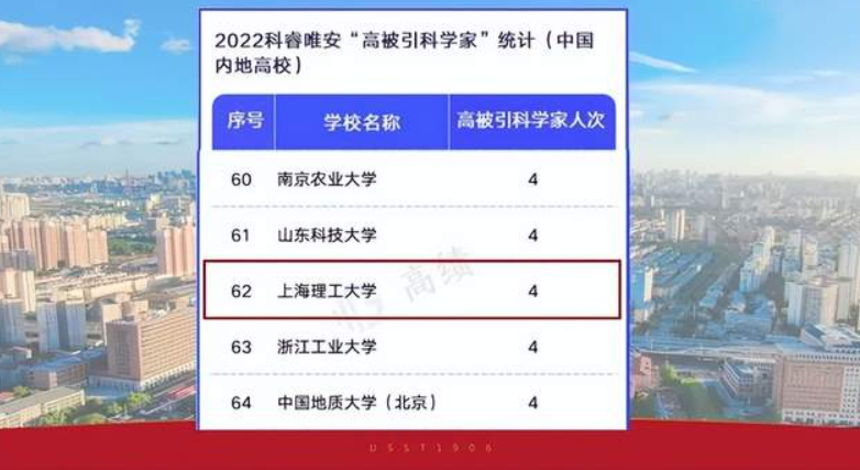 第62位！上海理工大學4人次入選2022年全球“高被引科學家”