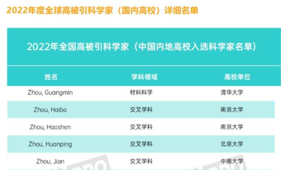  2022年全球高被引科學(xué)家名單出爐 廣西大學(xué)工商管理學(xué)院院長(zhǎng)朱幫助教授名列其中