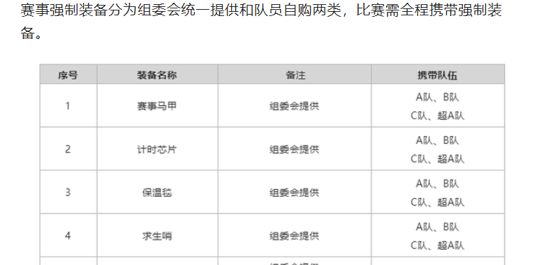 比亞迪杯第十一屆亞太地區(qū)商學(xué)院沙漠挑戰(zhàn)賽賽事方案（最終版）