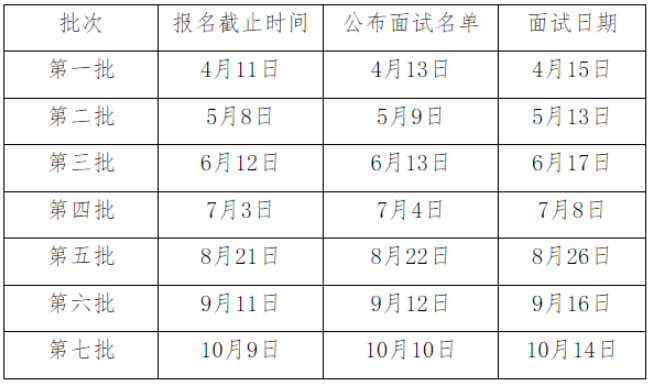 浙江工商大學(xué)2024年工商管理碩士(MBA)提前批招生簡(jiǎn)章