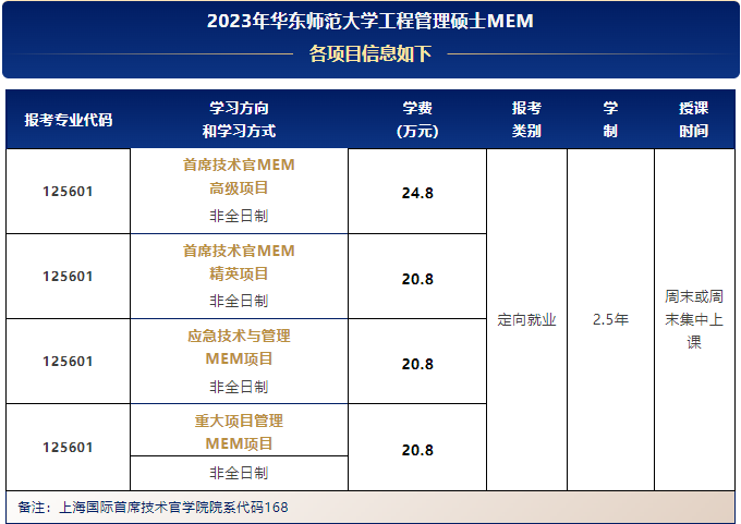 與其等待國家分數線，不如籌劃準備多種方案！24小時咨詢，華東師大MEM招生團隊為你一對一全面服務！