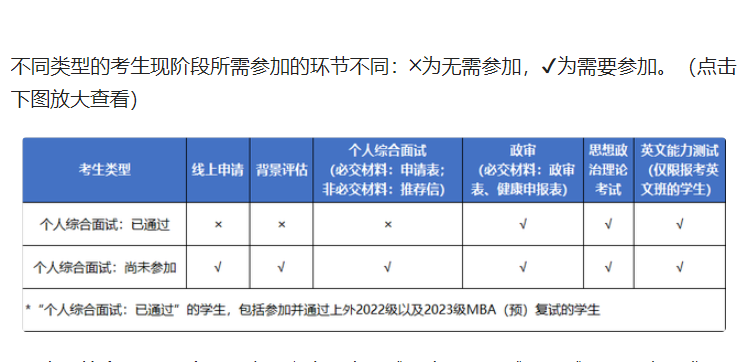 重要通知 | 2023級(jí)上海外國語大學(xué)MBA復(fù)試啟動(dòng)！
