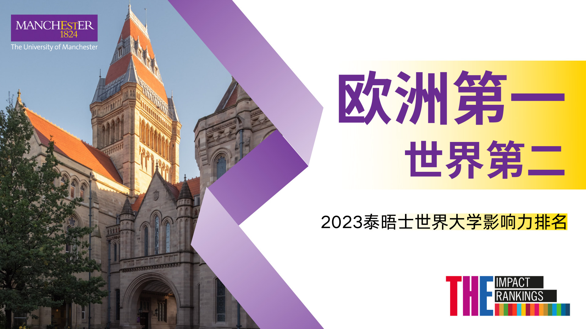 歐洲第一，世界第二！2023世界大學影響力排名揭曉，曼大連續五年蟬聯世界前十