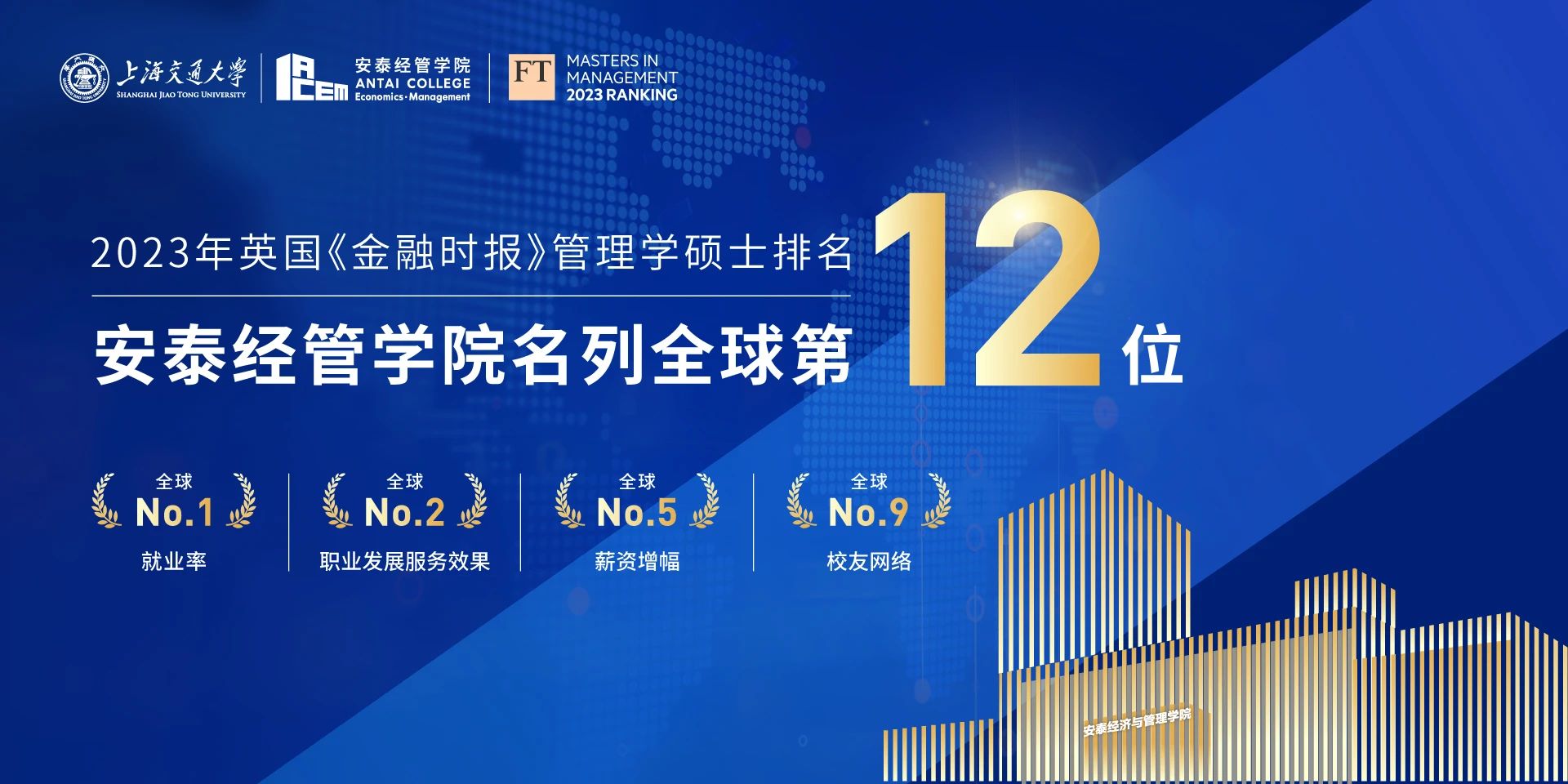 2023FT管理學碩士排名：交大安泰位居全球12，就業率全球第1
